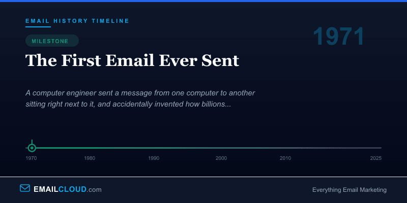 The First Email Ever Sent — Email History Timeline 1971