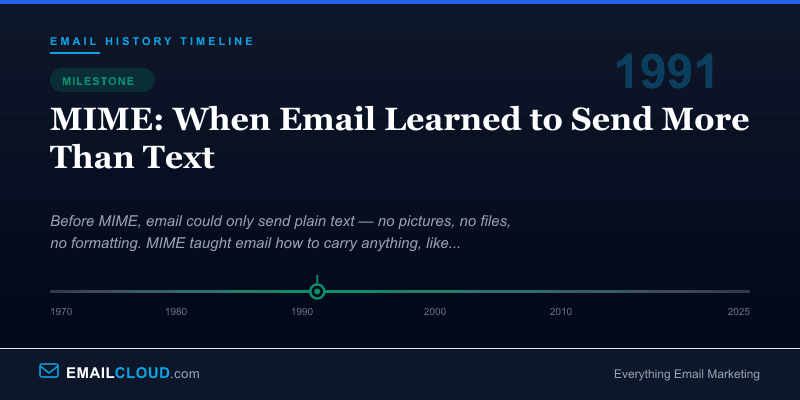 MIME: When Email Learned to Send More Than Text — Email History Timeline 1991