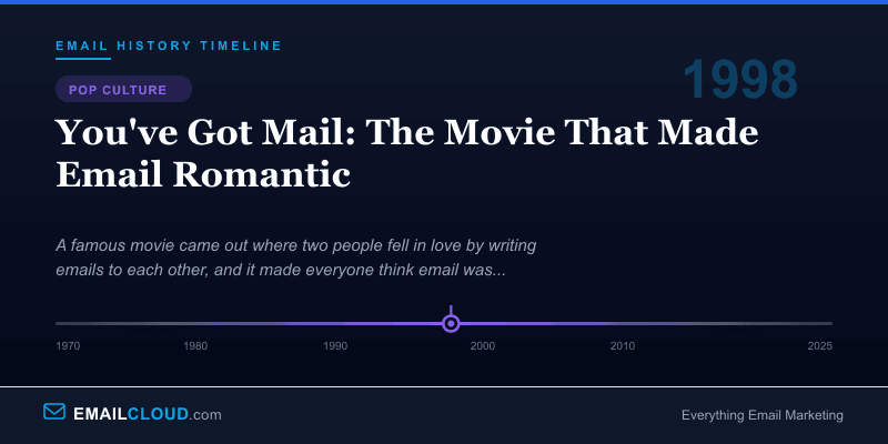 You've Got Mail: The Movie That Made Email Romantic — Email History Timeline 1998