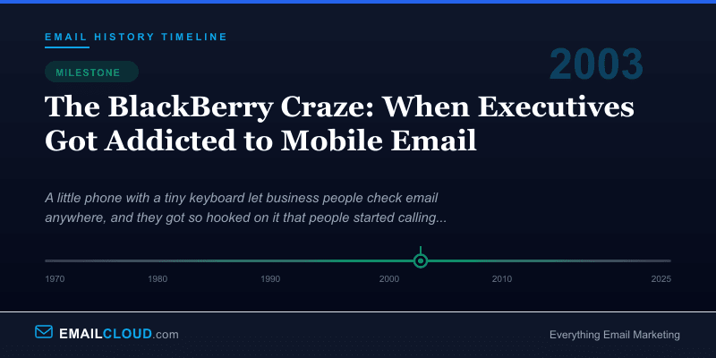 The BlackBerry Craze: When Executives Got Addicted to Mobile Email — Email History Timeline 2003