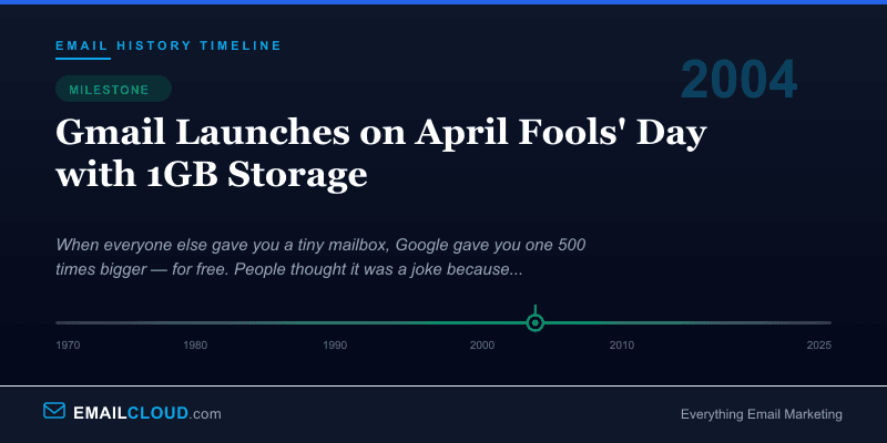 Gmail Launches on April Fools' Day with 1GB Storage — Email History Timeline 2004