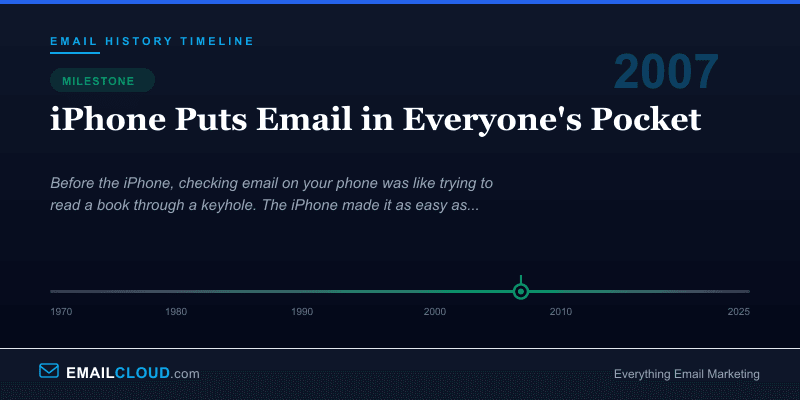 iPhone Puts Email in Everyone's Pocket — Email History Timeline 2007