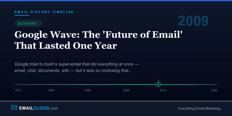 Google Wave: The 'Future of Email' That Lasted One Year — Email History Timeline 2009