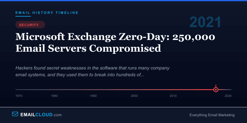 Microsoft Exchange Zero-Day: 250,000 Email Servers Compromised — Email History Timeline 2021