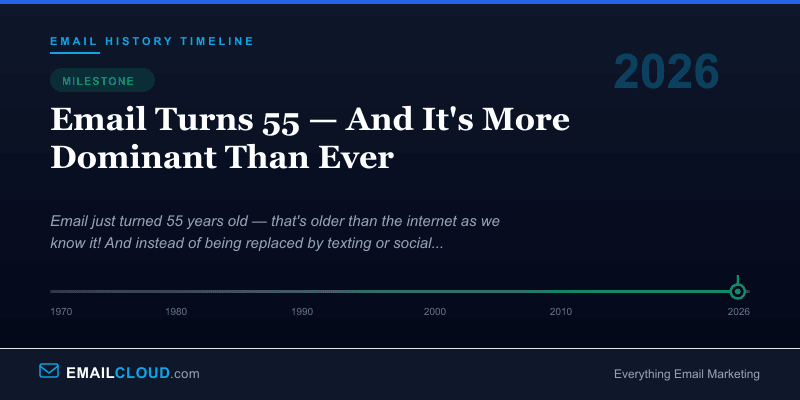 Email Turns 55 — And It's More Dominant Than Ever — Email History Timeline 2026