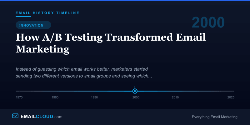 How A/B Testing Transformed Email Marketing — Email History Timeline 2000