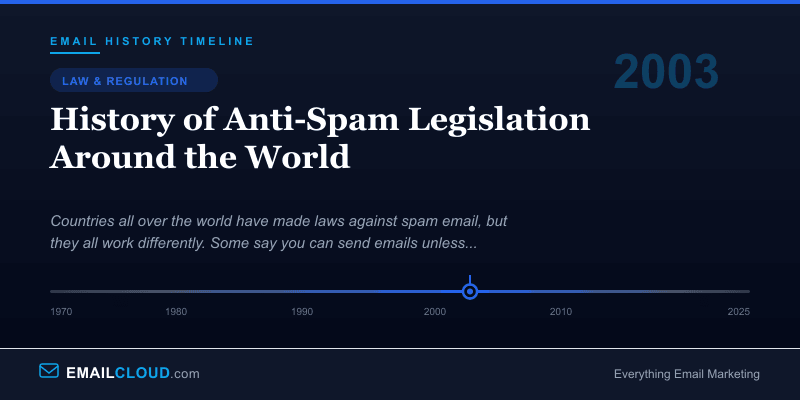 History of Anti-Spam Legislation Around the World — Email History Timeline 2003