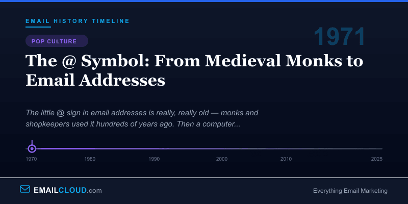 The @ Symbol: From Medieval Monks to Email Addresses — Email History Timeline 1971