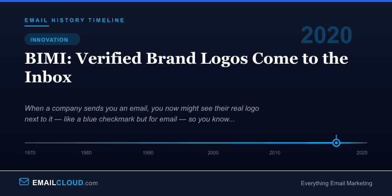 BIMI: Verified Brand Logos Come to the Inbox — Email History Timeline 2020