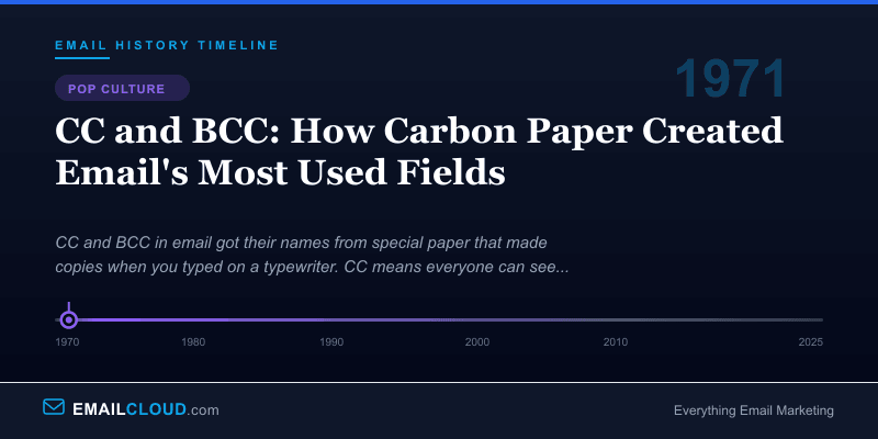CC and BCC: How Carbon Paper Created Email's Most Used Fields — Email History Timeline 1971