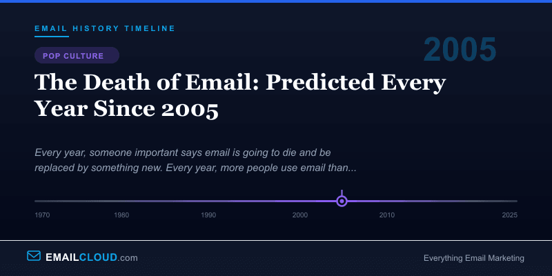 The Death of Email: Predicted Every Year Since 2005 — Email History Timeline 2005
