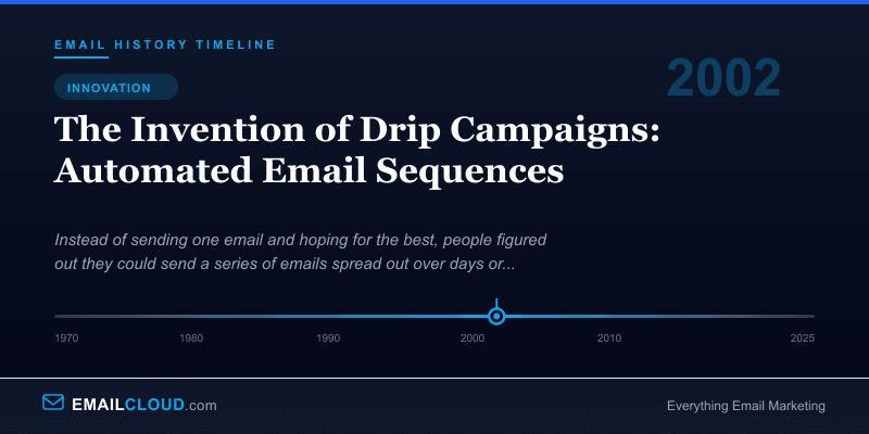 The Invention of Drip Campaigns: Automated Email Sequences — Email History Timeline 2002