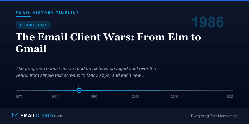 The Email Client Wars: From Elm to Gmail — Email History Timeline 1986