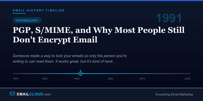 PGP, S/MIME, and Why Most People Still Don't Encrypt Email — Email History Timeline 1991