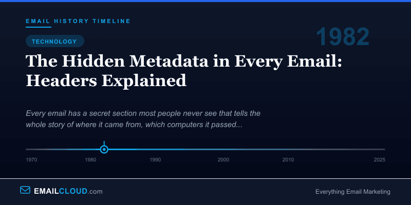 The Hidden Metadata in Every Email: Headers Explained — Email History Timeline 1982