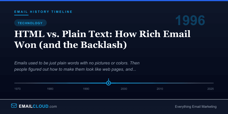 HTML vs. Plain Text: How Rich Email Won (and the Backlash) — Email History Timeline 1996