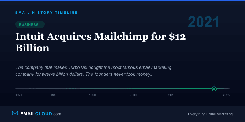 Intuit Acquires Mailchimp for $12 Billion — Email History Timeline 2021