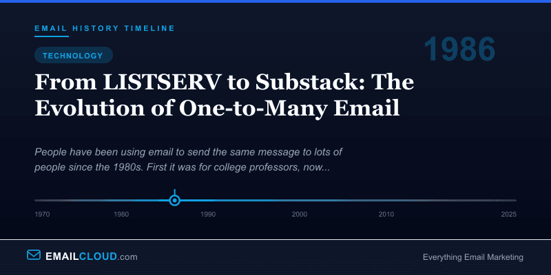 From LISTSERV to Substack: The Evolution of One-to-Many Email — Email History Timeline 1986