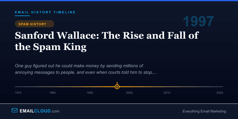 Sanford Wallace: The Rise and Fall of the Spam King — Email History Timeline 1997